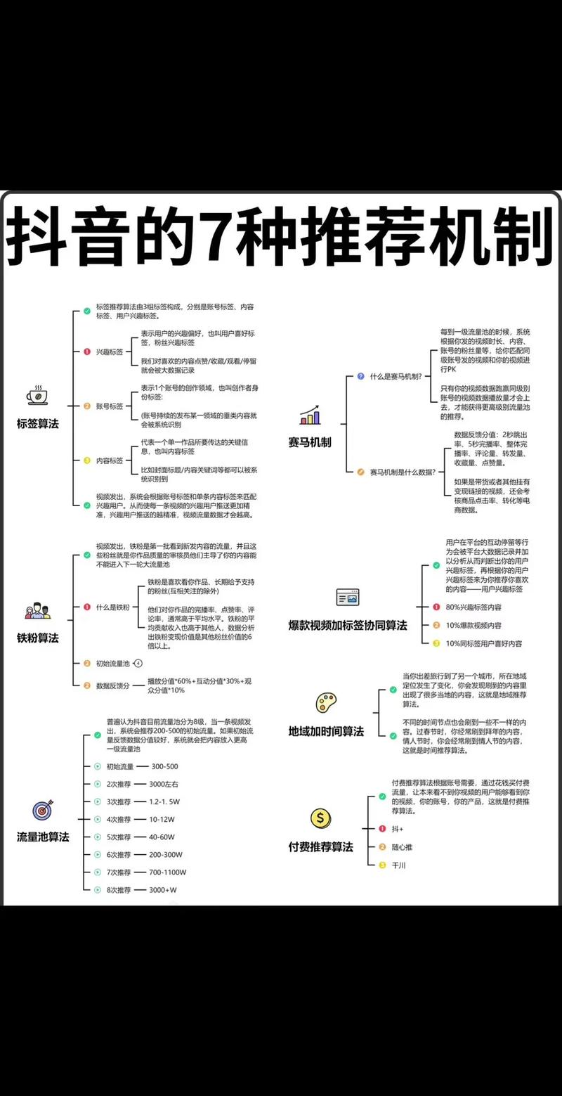 抖音和快手,提升阅读量的高效策略