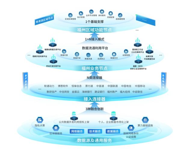 科技网络平台建设的重要性
