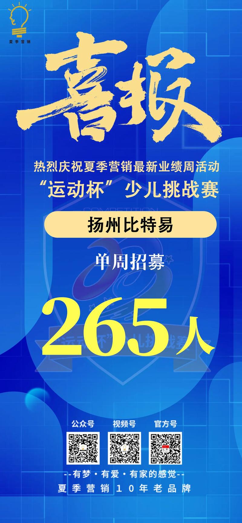扬州,营销新热点