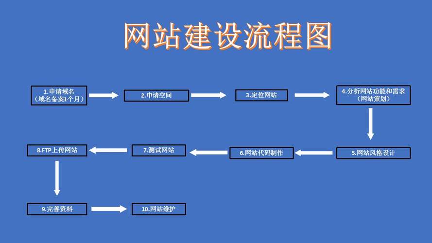 如何构建一个高效、专业的建设网站?从定义到构建,一步一步来!