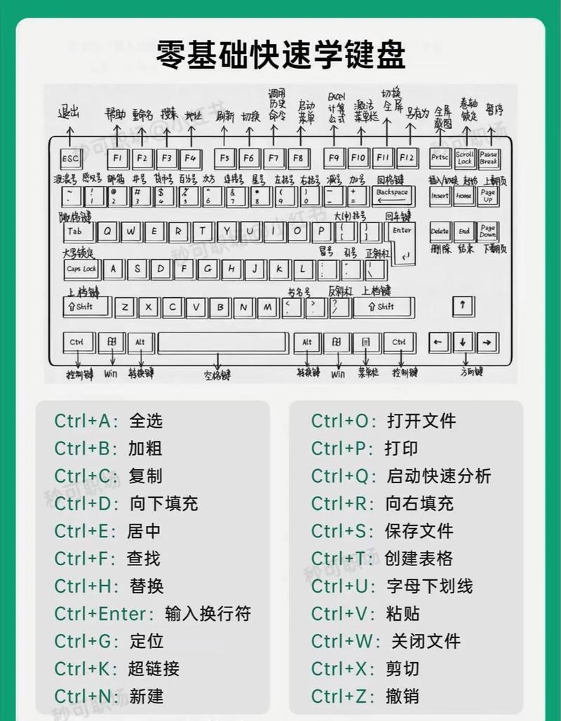 电脑软,实用小技巧,帮你高效办公