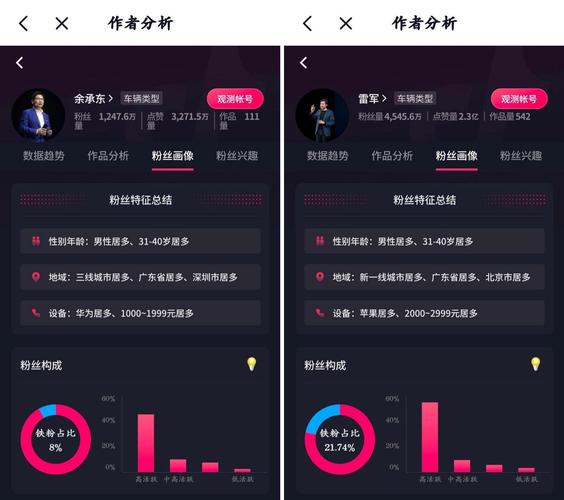 抖音.current网络状况分析