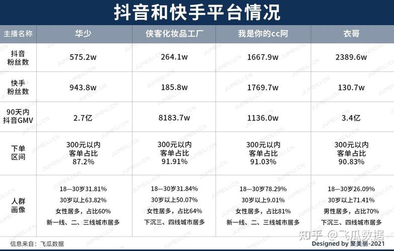 抖音、快手、真人区与业务区的区别,你是否了解?