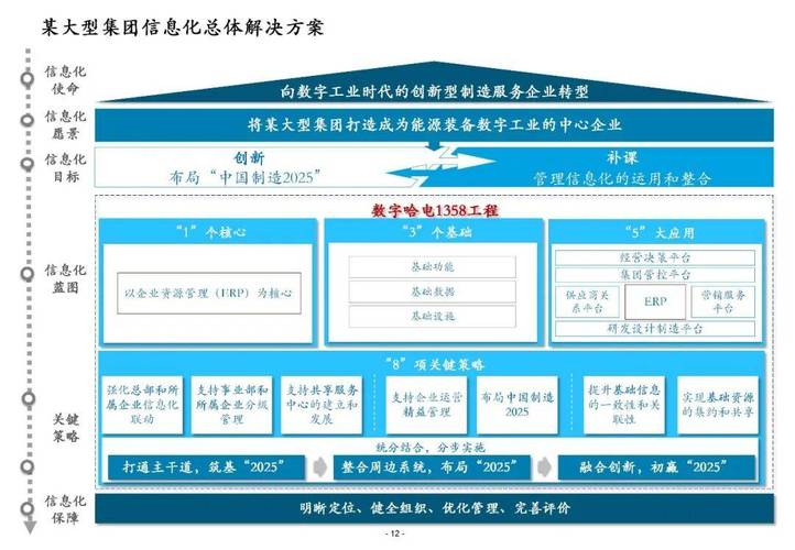 昆明集团建设指南，从战略定位到数字化转型