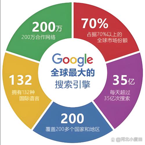 河北SEO与网络推广，你如何在竞争激烈的市场中脱颖而出？