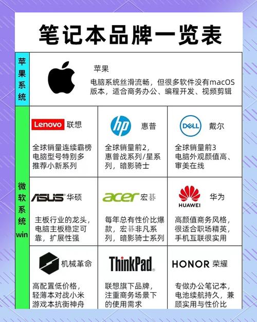 配电脑网站,选对品牌能让你电脑更高效