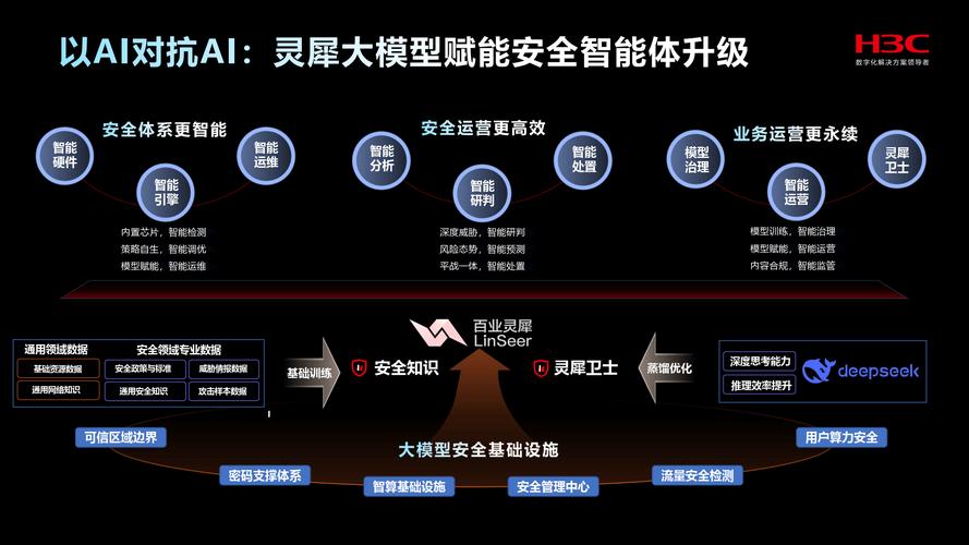 易国网络，互联网时代的人工智能未来解决方案