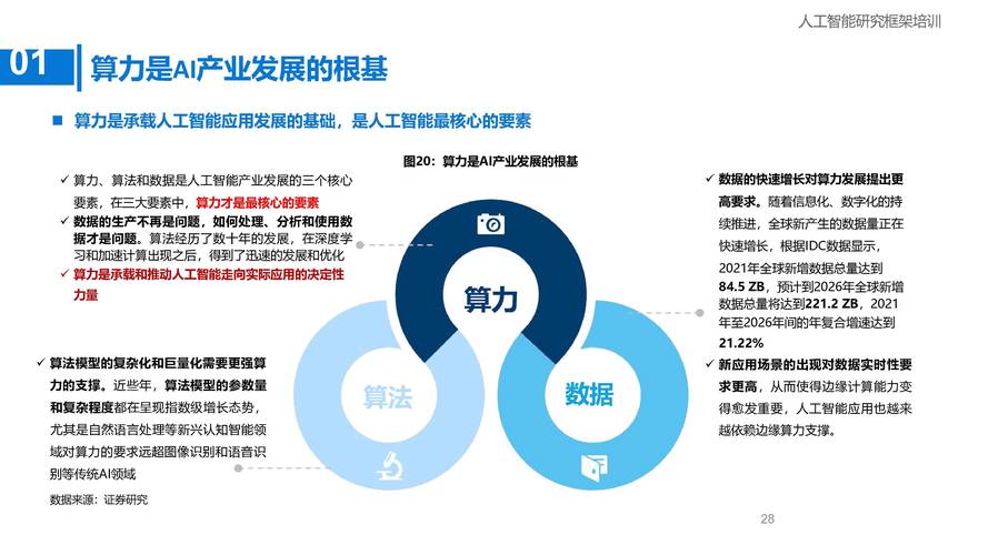 易国网络,互联网时代的人工智能未来解决方案