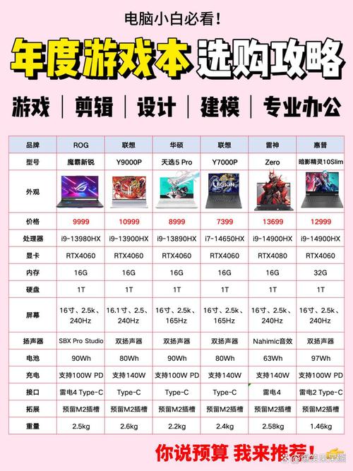 游戏笔记本电脑与商务台式电脑的排名