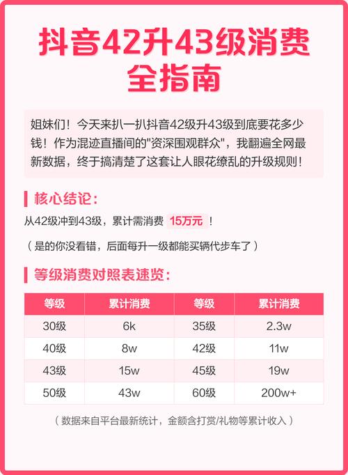 如何在抖音上实现双击量和业务收入？