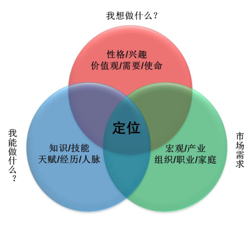 桐庐作为经济中心,营销型网站如何打造品牌价值?