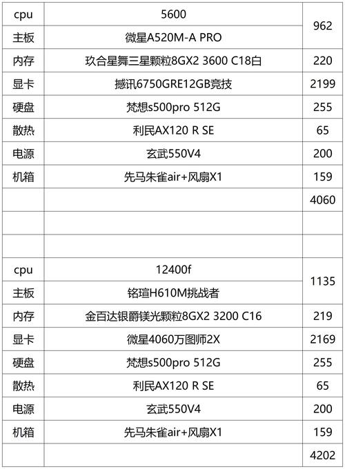组装电脑的配置清单,从基础到优化