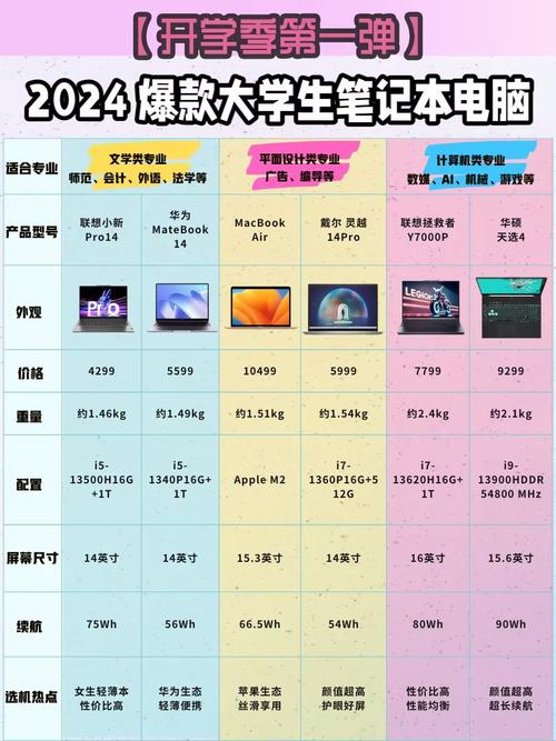 216年电脑,你的电脑配置指南