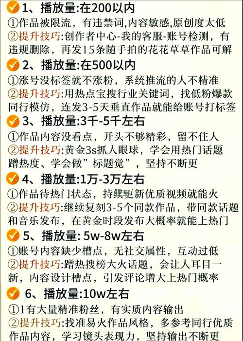 标签，如何快速提升观看量？