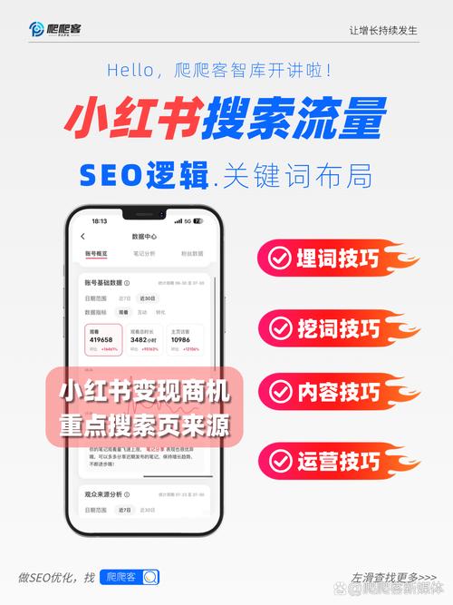 如何让SEO成为你的网站关键词王