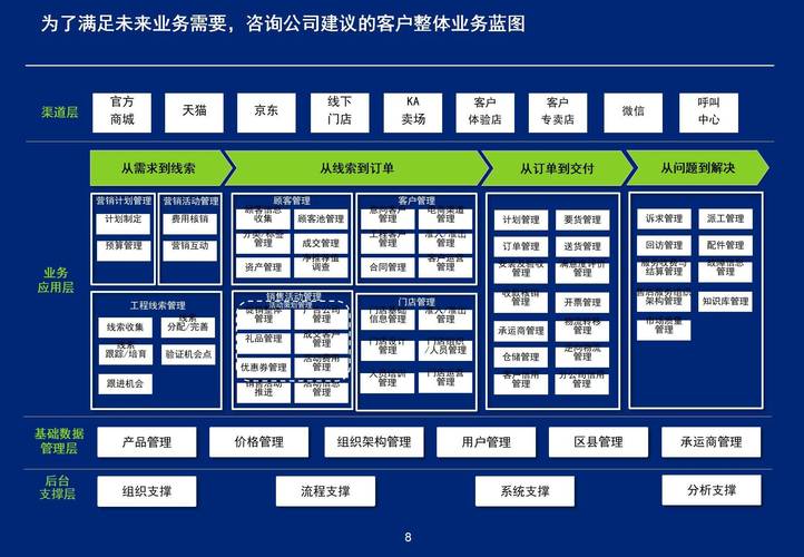 如何构建一个高效的数字营销平台?