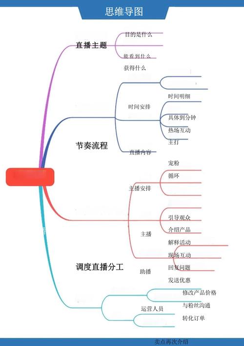 抖音直播带货,小红书-like平台,如何做到直播带货的成功?