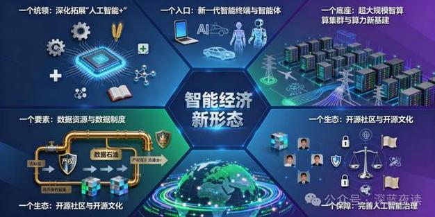 福州作为经济中心,发展现代化经济体系的机遇与路径