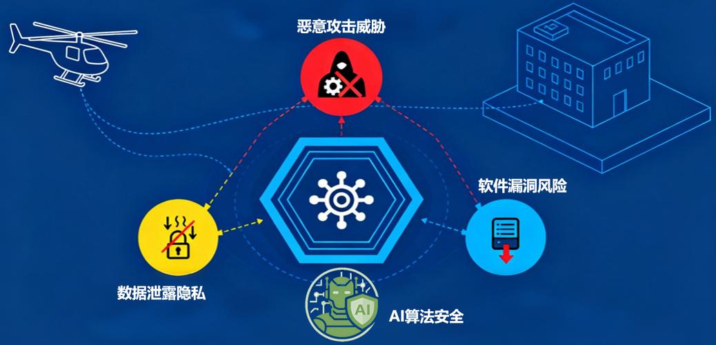 如何从零开始构建一个高效且安全的网站框架