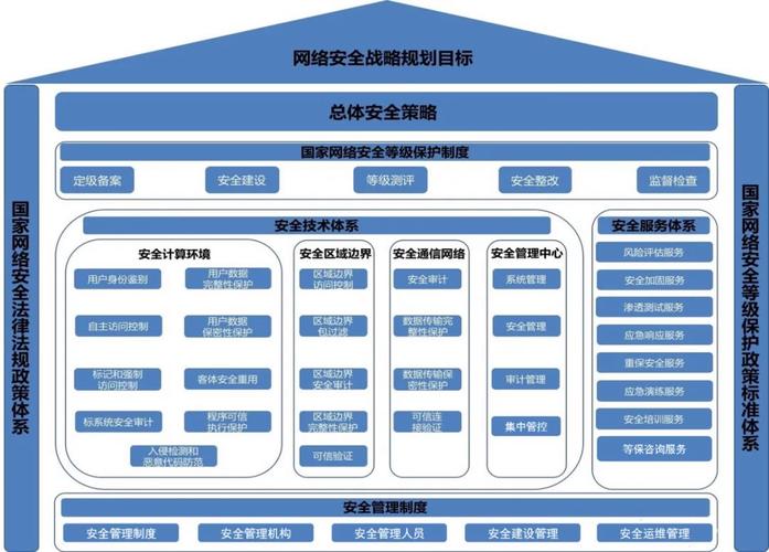 如何从零开始构建一个高效且安全的网站框架