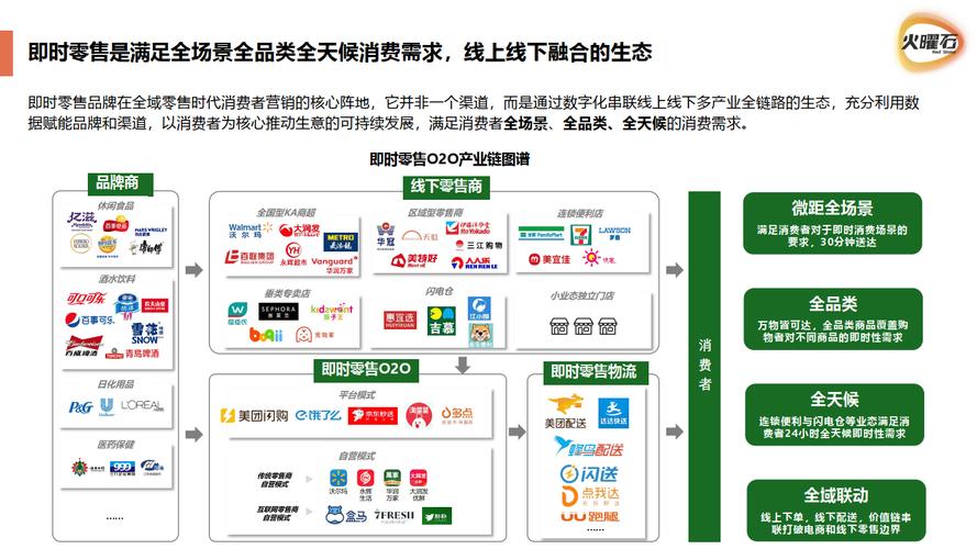 如何轻松实现商业新星？速看这三个平台！