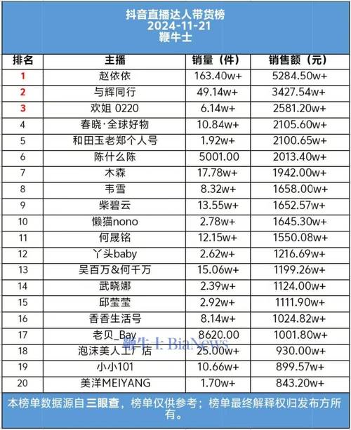 如何用抖音自助平台快速建立销量