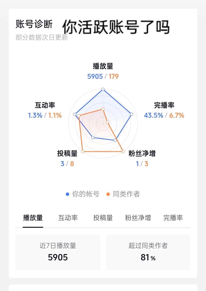 抖音赞平台优化策略,从用户活跃度到平台活跃度的平衡之道