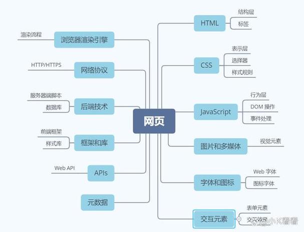 微网站如何高效构建?从概念到实现