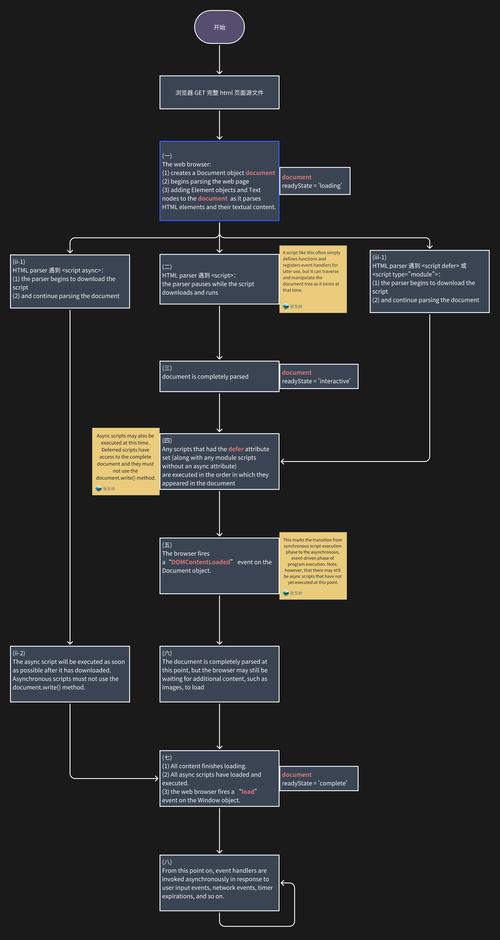 用JavaScript绘制网络图,制作项目结构图的指南