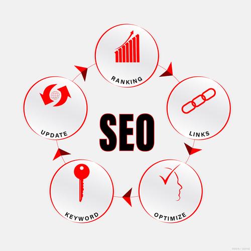 SEO优化黄金法则，合肥SEO网络公司该怎么做？