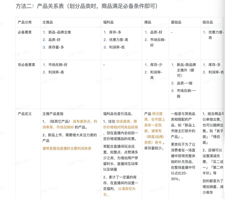 灵动直播 网红必备,抖音直播带货必学内容与策略
