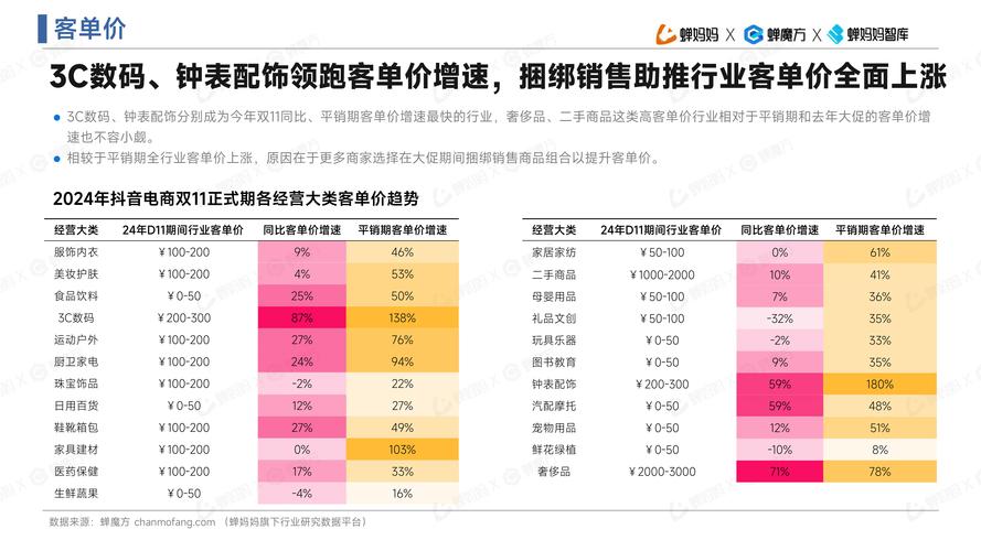 从抖音下单货源,到拼多多与小熊的 dy 业务全解析