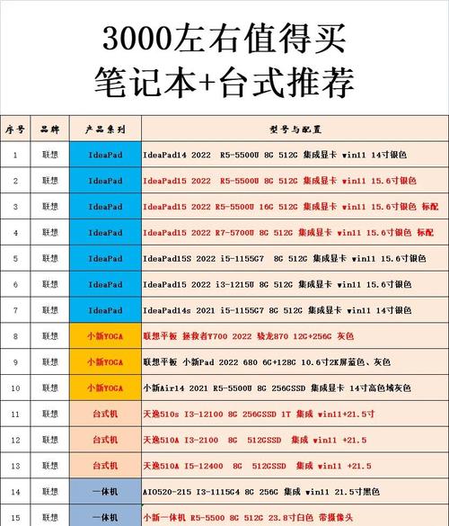 电脑配置3左右,全面指南