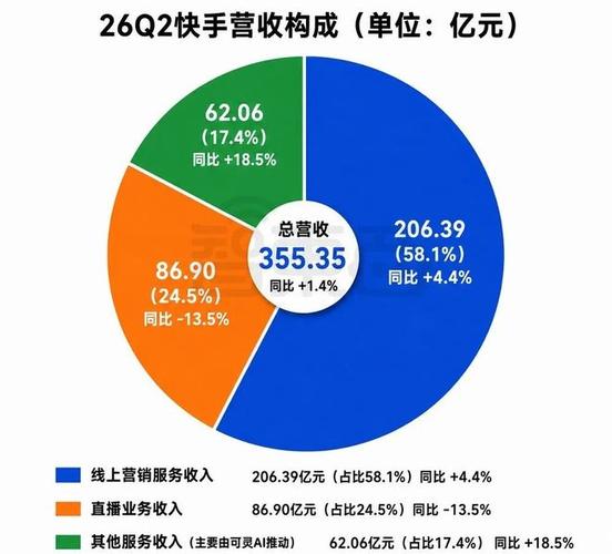 快手刷赞业务平台的划分及推荐
