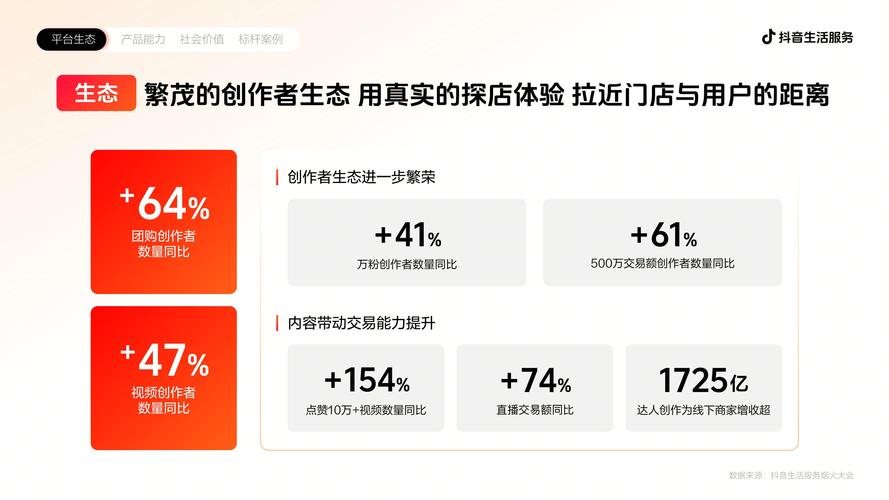 如何建立精准转化的用户生态,从抖音自助下单平台到dy点赞粉丝下单平台