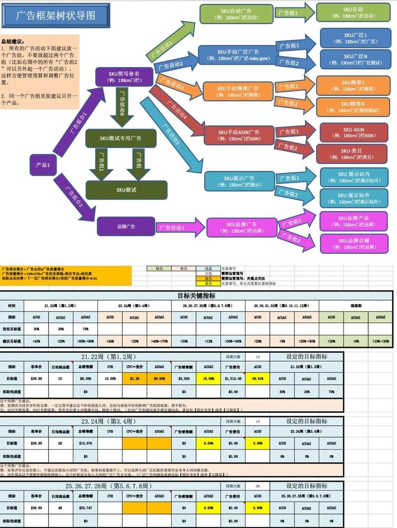 如何整合网络广告方法,提升转化率?
