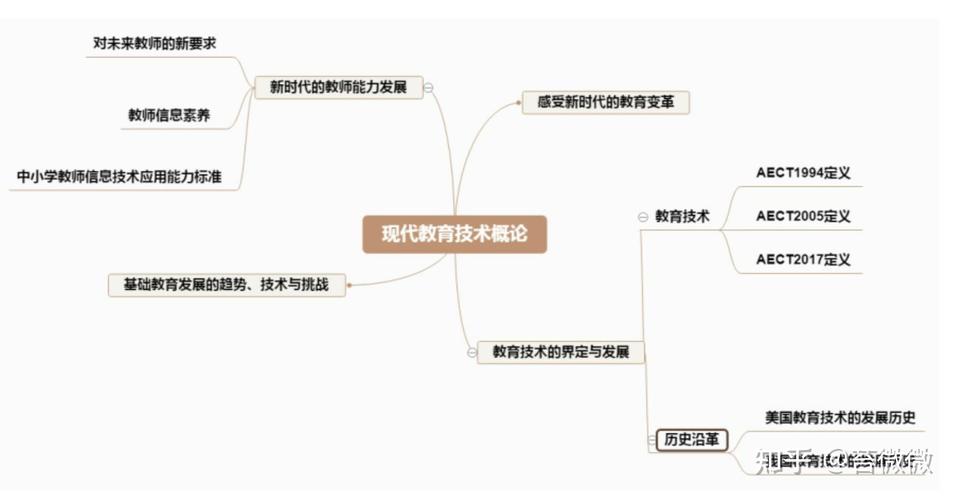电脑对孕妇有影响吗?现代教育的多样化如何帮助我们应对技术挑战?