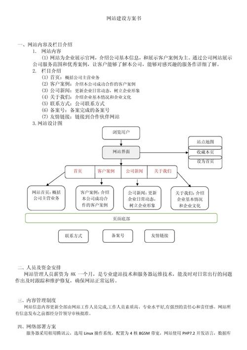邹城网站建设方案
