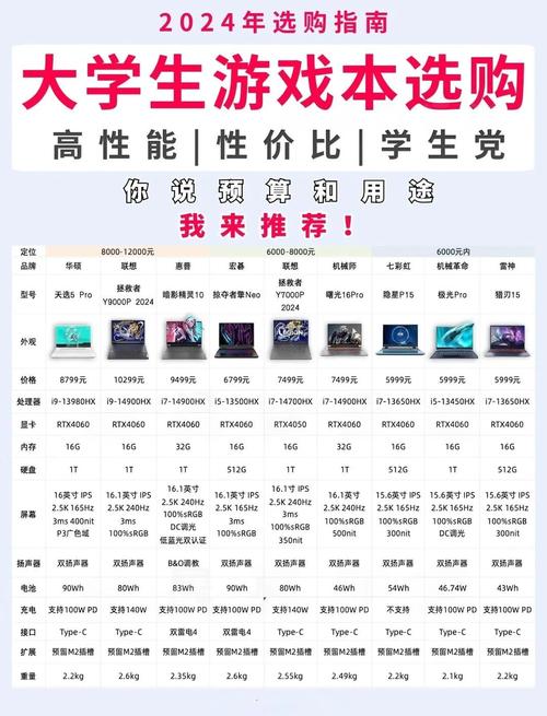 游戏电脑，理想配置指南
