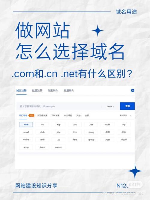 如何构建免费网站,域名注册+优化指南