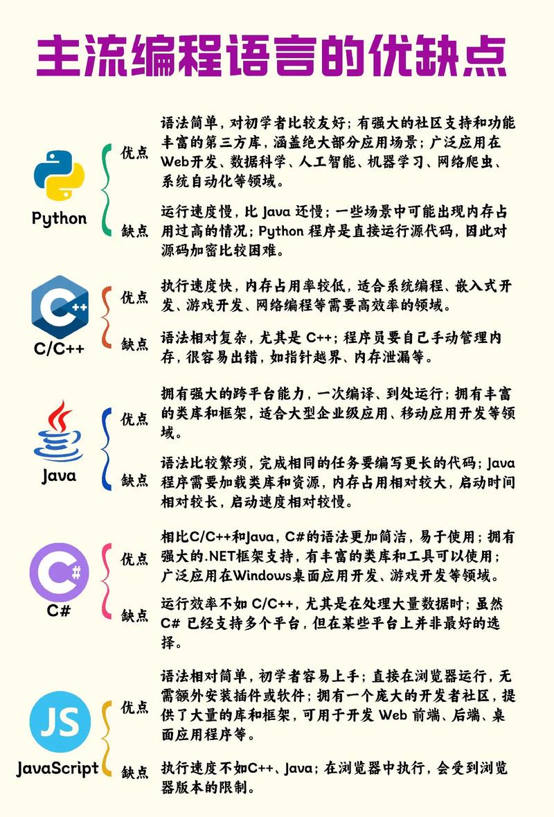网络编程语言的选择指南