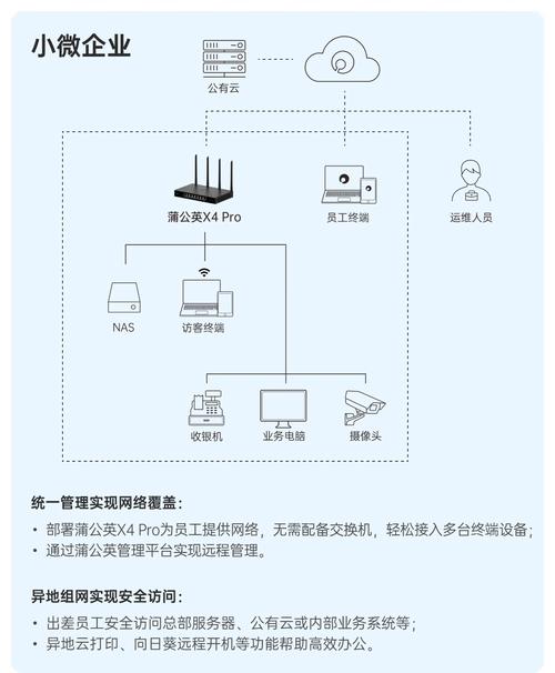 上海网络设备指南,让网络连接更顺畅