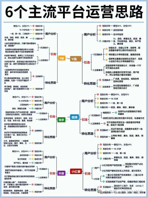 咻刷屏，抖音点赞刷评论平台的全貌与策略