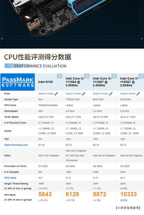 电脑i3处理器配置指南