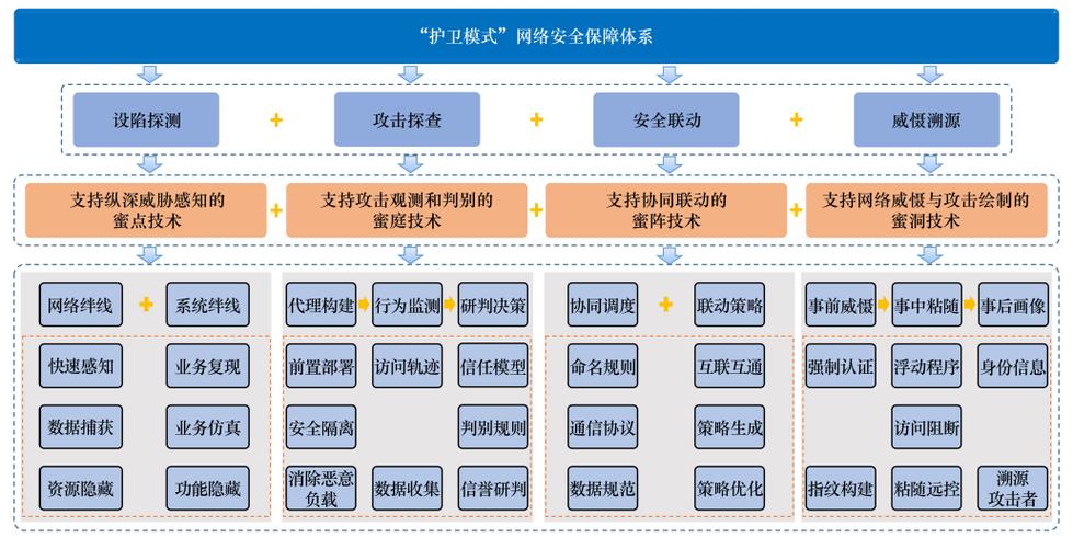 构建高效、安全的网络平台,从基础到未来