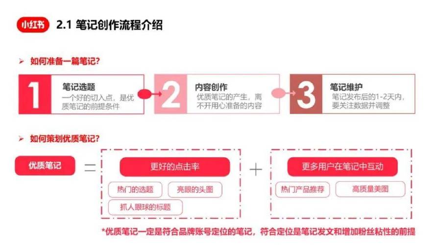 网红,自媒体作者的生存指南