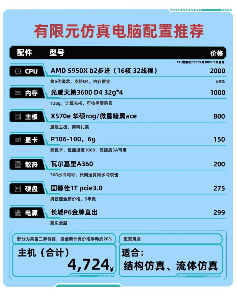 3元配置电脑配置指南