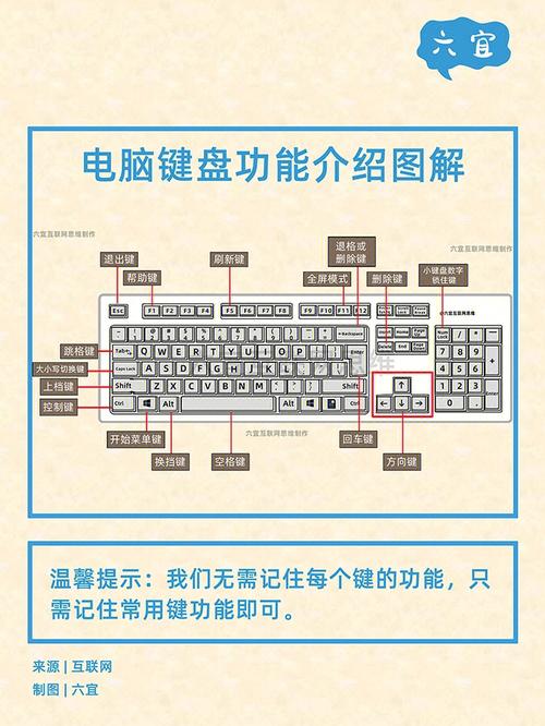 电脑基础知识,世界OL电脑版详解