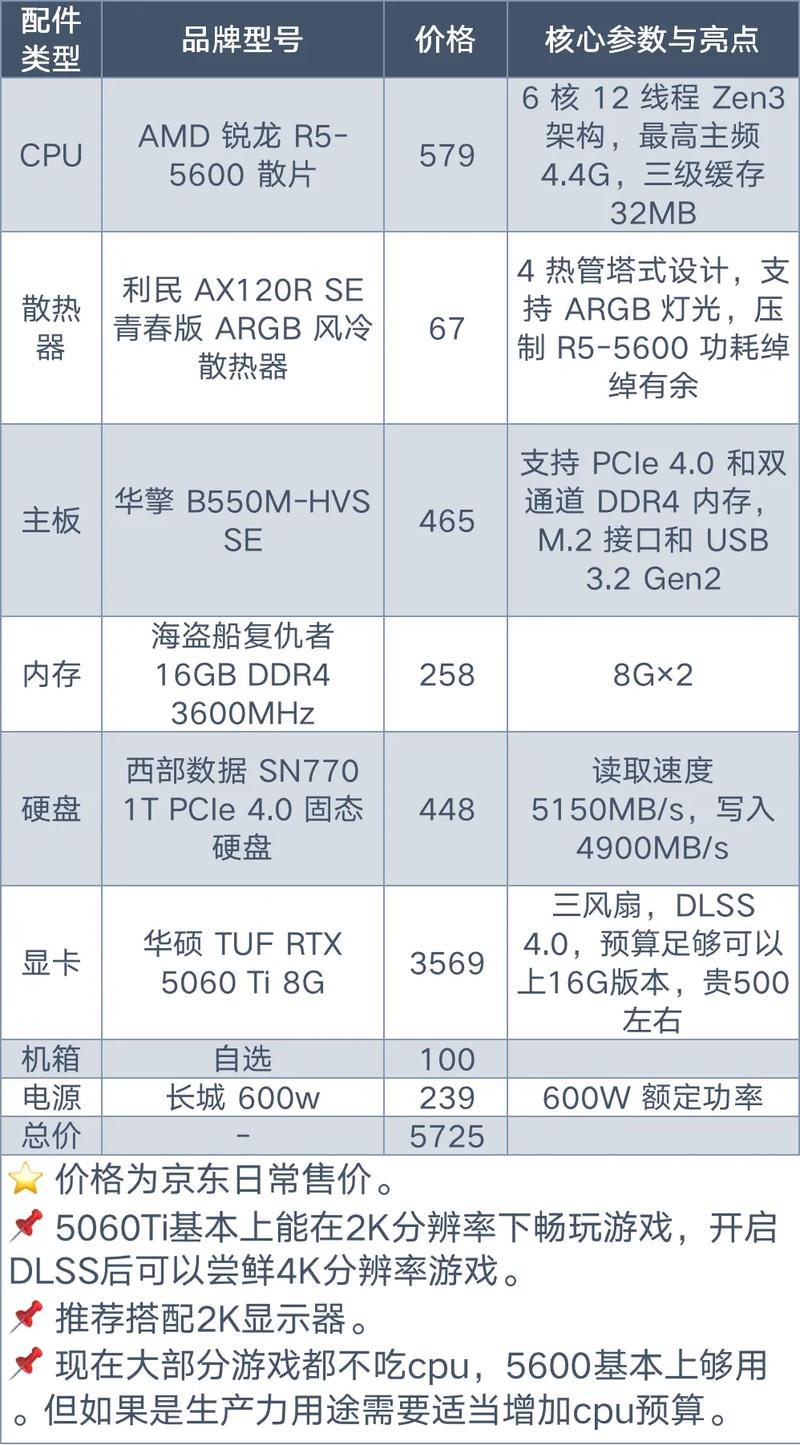 电脑组装机配置推荐,让您的电脑拥有更出色的表现与性能
