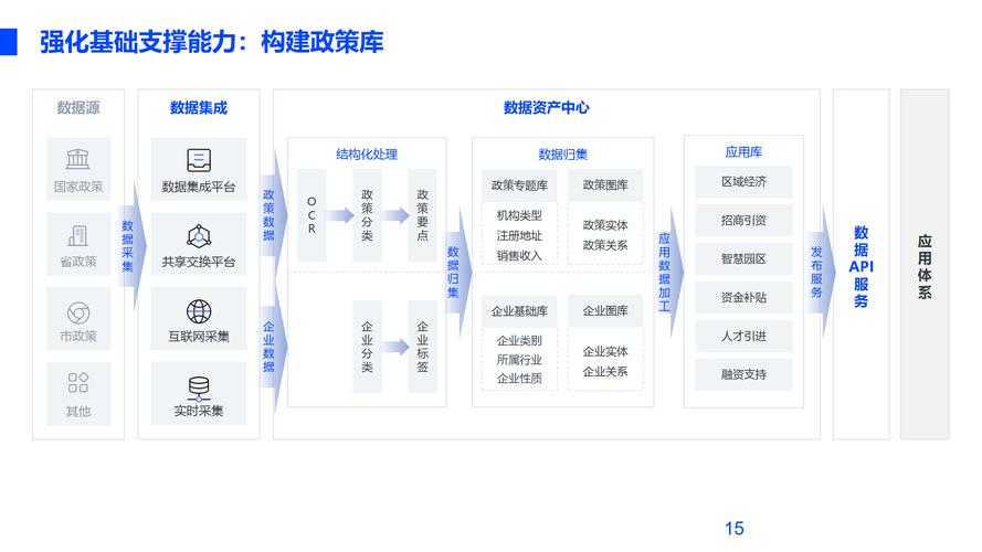 如何优化四川站,从用户需求出发构建高效运营平台